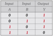 NAND Gate Using Diodes - PCB